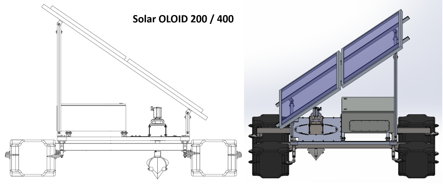 Products - Oloid
